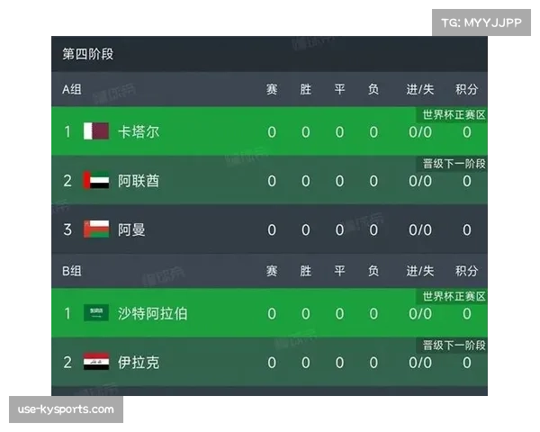 卡塔尔主场不败战绩晋级 首次通过预选赛获得世界杯参赛权 卡塔尔主场不败战绩晋级 首次通过预选赛获得世界杯参赛权